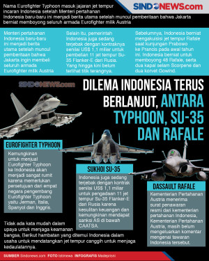 Dilema Indonesia Terus...