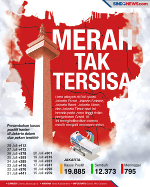 5 Wilayah di DKI Jakarta...