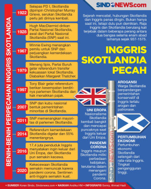 Hubungan Panas-Dingin...