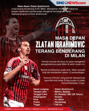 Masa Depan Zlatan Ibrahimovic...