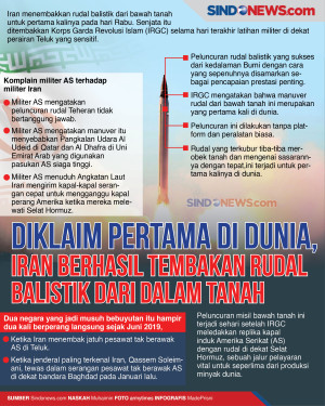Pertama di Dunia, Iran...