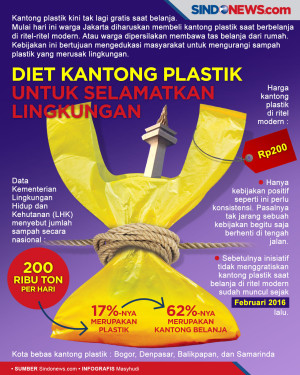 Diet Kantong Plastik...