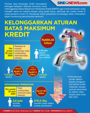 OJK Siap Longgarkan...