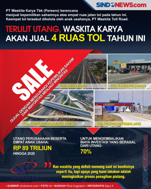 Terlilit Utang, Waskita...