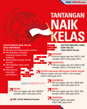 Titel Negara Berpendapatan...