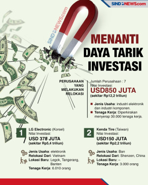 Investasi Jadi Andalan...