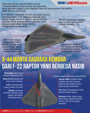 X-44 Manta Saudara Kembar...