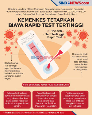 Kemenkes Tetapkan Biaya...