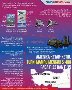 Amerika Ketar-Ketir,...