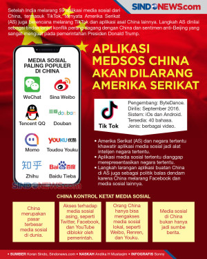 Amerika Serikat Akan...