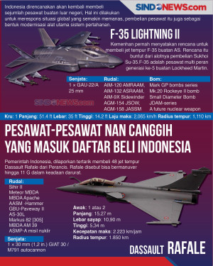 Pesawat-Pesawat Canggih...