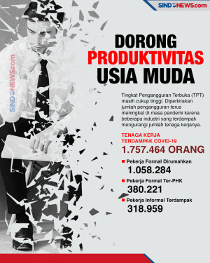 Angka Pengangguran di...