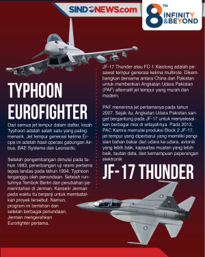 8 Jet Tempur Generasi...
