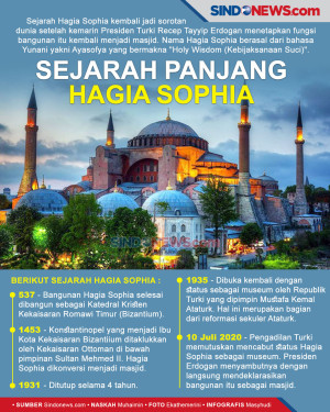 Sejarah Panjang Hagia...