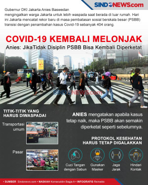 Covid-19 Melonjak, Anies:...