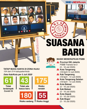 Tahun Ajaran Baru, Siswa-Orang...