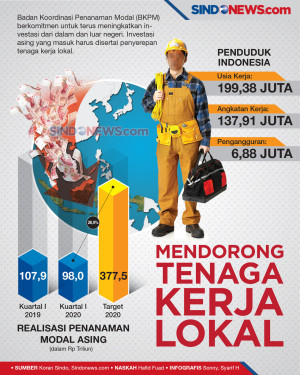 Dorong Tenaga kerja...