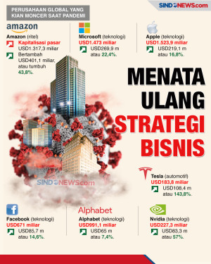 Bertahan di Masa Pandemi...
