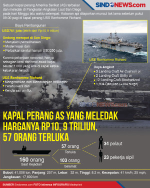 Kapal Perang AS Meledak,...