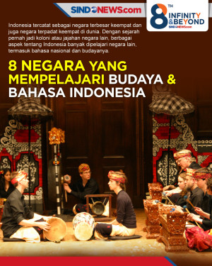 8 Negara yang Mempelajari...