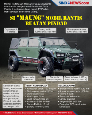 Maung Pindad Kendaraan...