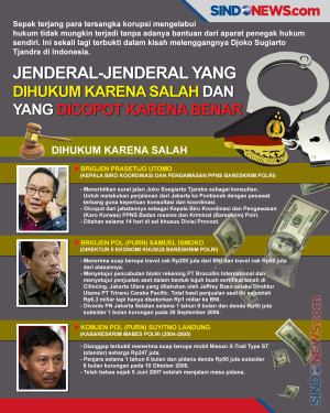 Jenderal yang Dihukum...