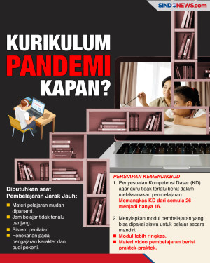 Menanti Kurikulum Darurat...