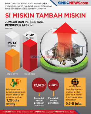 Kemiskinan di Tengah...