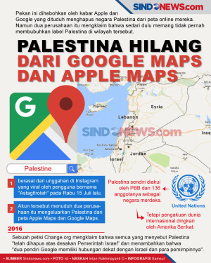 Jejak Hilangnya Palestina...