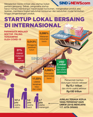 Tak Mau Kalah, Startup...
