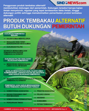 Produk Tembakau Alternatif...