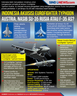 Indonesia Akuisisi Eurofighter...