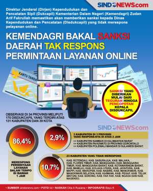 Kemendagri Sanksi Daerah...