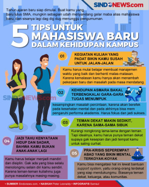 Kehidupan Kampus yang...
