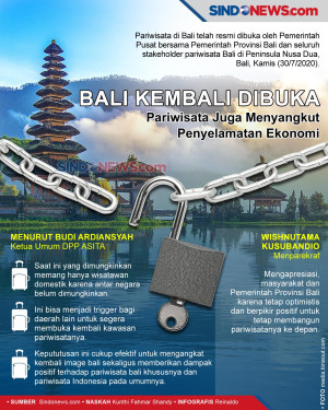 Bali Kembali Dibuka,...