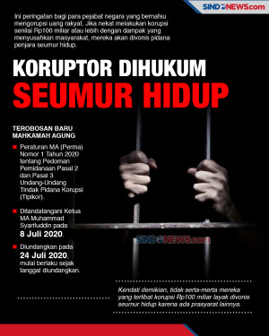 Terobosan Baru Mahkamah...