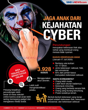 Sekolah Online, Lindungi...