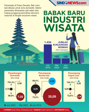 Geliat Industri Wisata...