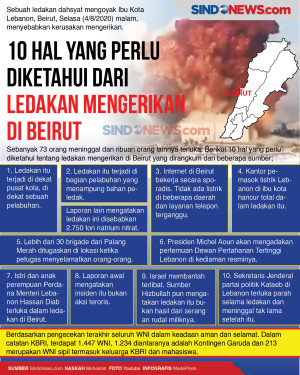 10 Hal yang Perlu Diketahui...