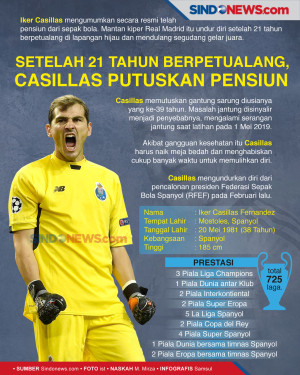 Setelah 21 Tahun Berpetualang,...