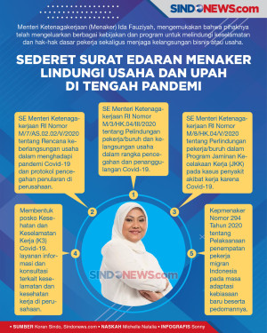 Surat Edaran Menaker...