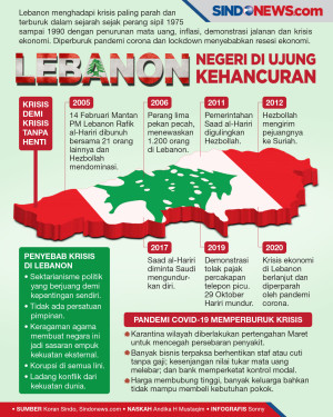 Menghadapi Krisis Paling...