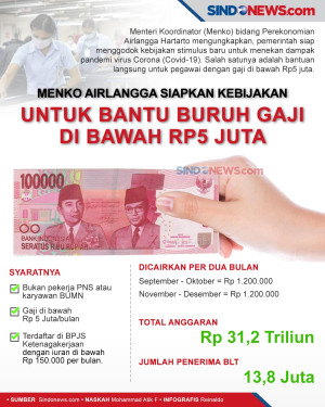 Pemerintah Siapkan Bantuan...