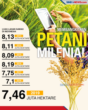 Kementan Dorong Generasi...