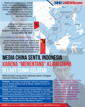 Media China Sentil Indonesia,...
