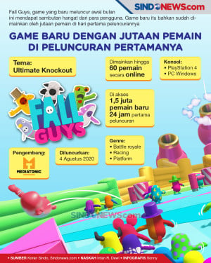 Wow, Pemain Game Fall...