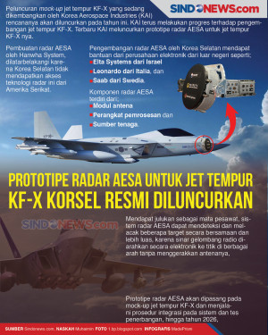 Prototipe Radar AESA...