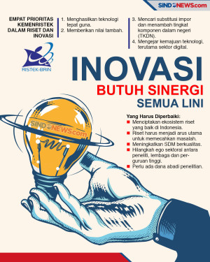 Riset dan Inovasi Teknologi...