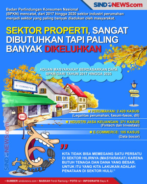 Sektor Properti, Sangat...