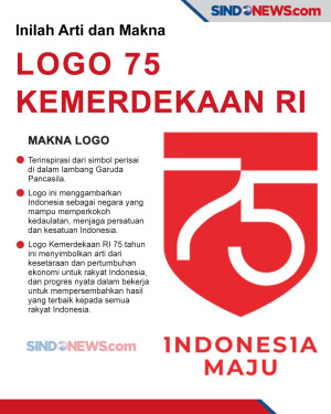 Inilah Arti dan Makna...